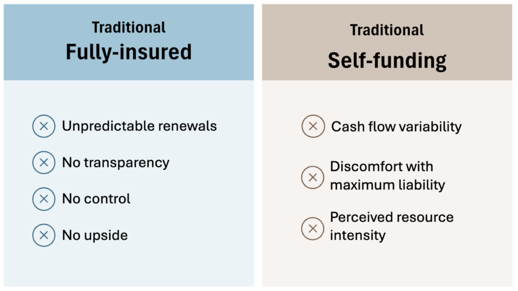 Self funded vs fully insured